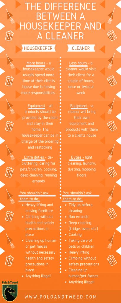 maid vs house cleaner.